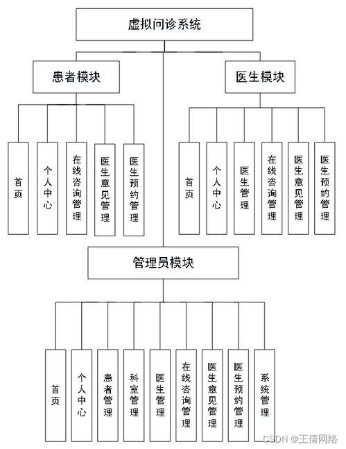 基于SSM框架的虛擬問診系統設計與實現