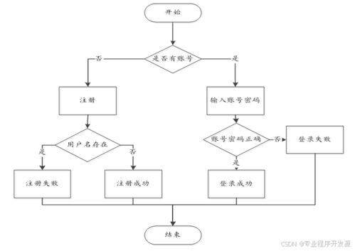 基于SpringBoot的電動自行車租賃系統設計與實現