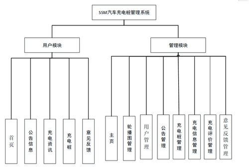 汽車充電樁管理系統的設計與實現